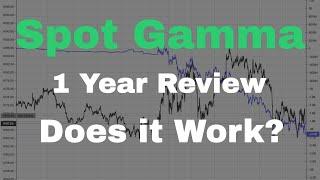 Does Spotgamma work? Honest Review