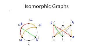 Isomorphic Graphs - Example 1 (Graph Theory)