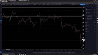 Support and Resistance, Fibonacci Retracement, & Order Flow with Chart Champions