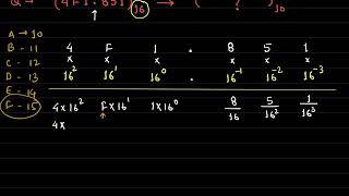 Hexadecimal to Decimal Conversion