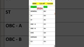 anm gnm cut off 2024 | gnm anm cut off 2024 | anm gnm cut off marks 2024 #anmgnm #gnmanm #anmgnm2024