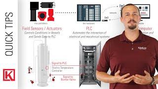 6 Key Terms in Upstream Oil and Gas Automation (PLC vs RTU in the Electric/Digital Oilfield)