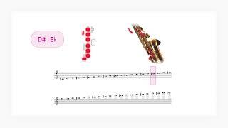 Saxophone Fingering Chart – Interactive tool by Tomplay