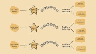 DBT Chain Analysis