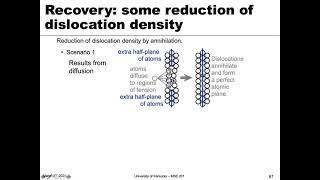 MSE 201 S21 Lecture 25 - Module 1 - Annealing: Recovery