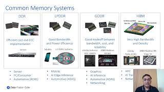 Tutorial 4: HBM System and Architecture for AI applications