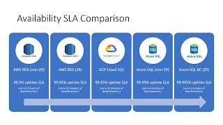 Zone Redundancy in Azure SQL Managed Instance