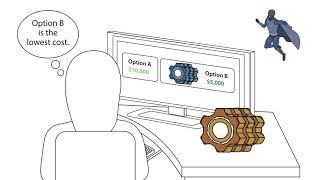 Whole Lifecycle Perspective in Asset Management