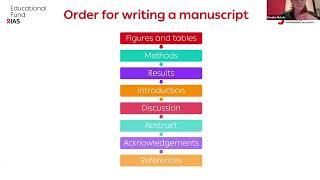 How to write and submit a scientific manuscript
