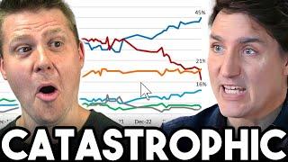 Liberal Party COLLAPSES! Worst Polling in HUMAN HISTORY + EYE OPENING Trudeau Family Video