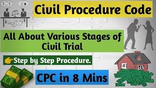 CIVIL CASE FULL PROCESS | CIVIL PROCEEDING IN INDIA | STAGES & STEPS OF CIVIL SUIT UNDER CPC |C.P.C