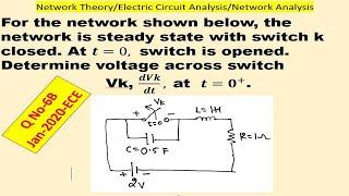 Transient Behavior & Initial conditions