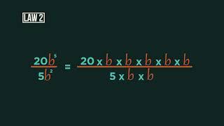 Laws of Indices   Part 1 ¦ Algebra Maths FuseSchool