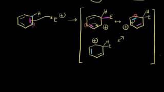 Electrophilic aromatic substitution mechanism | Organic chemistry | Khan Academy