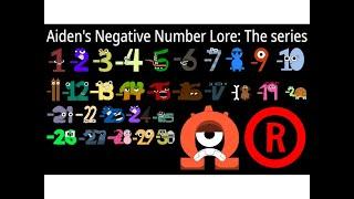 Aiden's Negative Number Lore (-1 to -25)