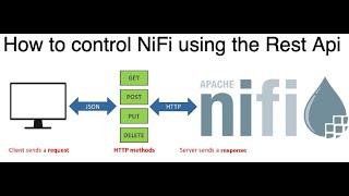 How to control NiFi using the Rest Api