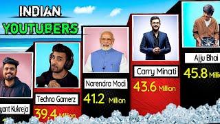 Top 50 Youtubers in India | Most Subscribed Indian Youtubers