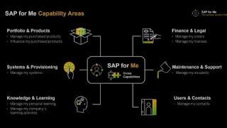 Welcome to the SAP Support Portal (me.sap.com)