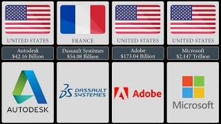 Largest Software Companies By Market Cap : New Rank Comparison