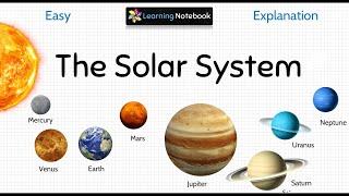 The Solar System । The Planets In Our Solar System