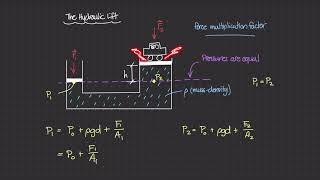 The Hydraulic Lift Theory [Physics of Fluid Mechanics #22]