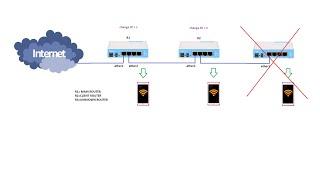 MikroTik change TTL (restrict other connected routers using time to live or hop limit)