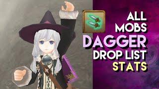 Toram Online: All Mobs Dagger Drop List | Stats | chae_