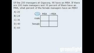 24. GRE Practice Question: Gigacorp managers