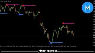 LUCKY REVERSAL | Does it work?? Forex Indicator MT4