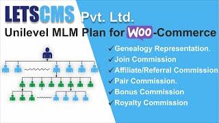 #9 How To Run Payout in  Unilevel Plan Plugin (Letscms Pvt Ltd)