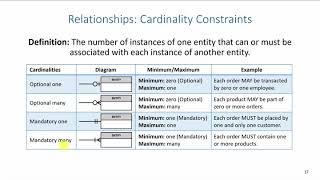 ERD: Relationship Cardinalities