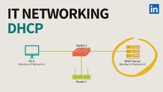 IT Networking Tutorial - DHCP overview for IPv4 and IPv6