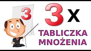 TABLICZKA MNOŻENIA x 3 - Sprawdź się !!!