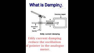 what is damping. #short  #electrical #damping