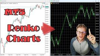 Renko Charts Explained in the MetaTrader 5 Trading Platform