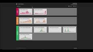 How Micro Focus IDOL can help track and understand the Coronavirus outbreak