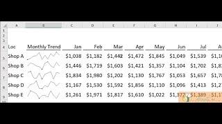 In cell chart with Sparklines in Excel