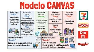 Modelo CANVAS - ejemplo Tiendas de Conveniencia - Explicado para principiantes!