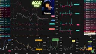 AGGR TRADE PLATFORM GUIDE | Best Bitcoin Scalping Strategy