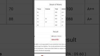 12th Class Result Reaction 2023🫣| Result Reaction| Prince Khatri #shorts #viral #youtubeshorts