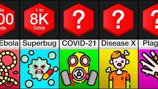 What Disease Will Cause the Next Pandemic?