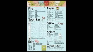 photos Shop shortcut keyboard//most useful shortcut keys #photoshop #computer