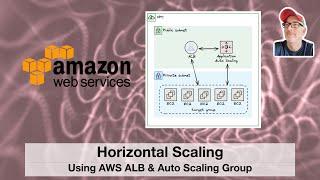 Horizontally Scaling using Amazon Application Load Balancer (ALB) and Auto Scaling Group