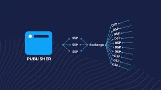 Ad Tech Explained: What is a DSP vs. an SSP?