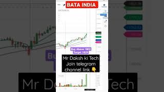 Bata India chart analysis | intraday trading intraday | intraday trading analysis