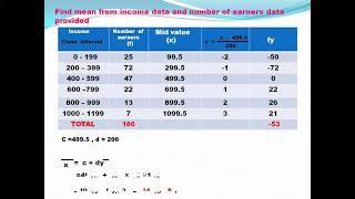 Arithmetic Mean - step deviation method _  simple and weighted mean