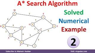 2. A* star Search Algorithm to move from initial state to Final state start node to final node