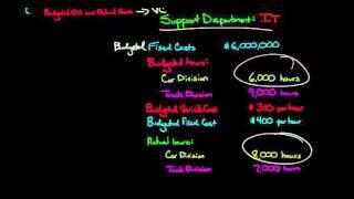 How to Allocate Support Costs using the Dual Rate Method