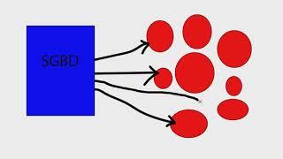 SGBD, SQL, BD C'est quoi ? En arabe Darija شرح انشاء قواعد البيانات