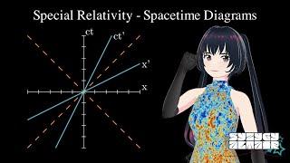 VTuber Explains Special Relativity: Spacetime Diagrams, Time Dilation, Length Contraction